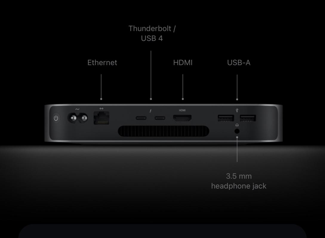 Rear side view of a Mac MIni showing the ports on the back